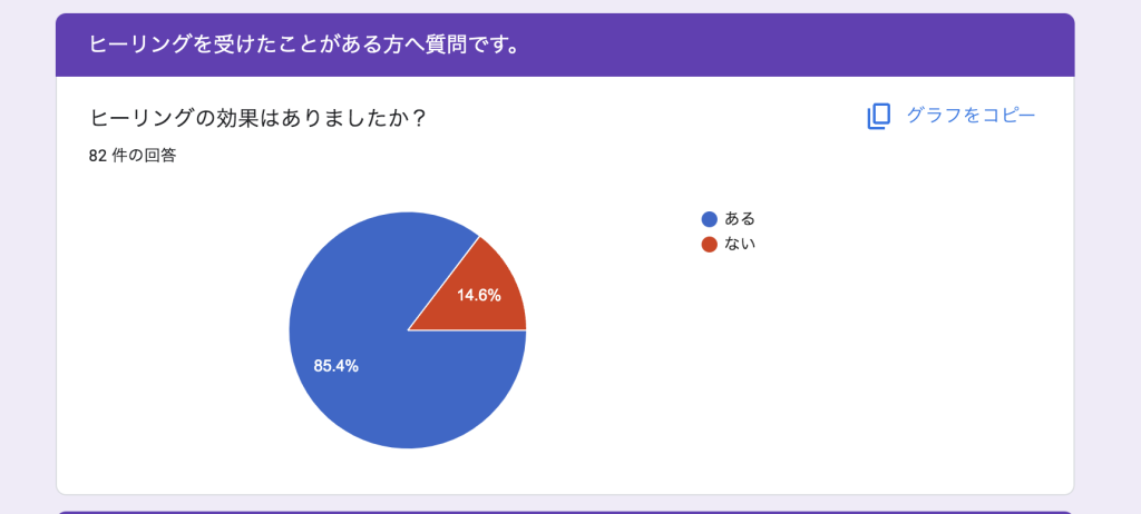 ルカのヒーリングについてのアンケート