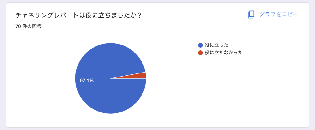 ルカのヒーリングについてのアンケート