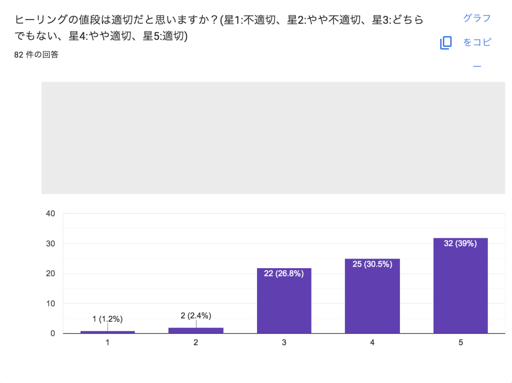 ルカのヒーリングについてのアンケート