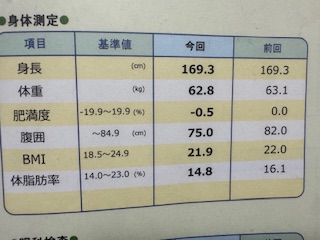 美顔・美肌でさらに輝く☆アンチエイジング＆骨格矯正ヒーリングのK.Mの感想